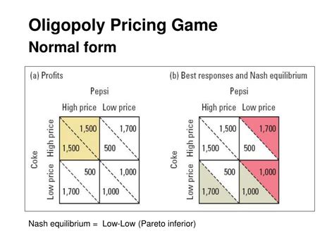 +23 Economics Game Theory Examples Ideas - Info Game