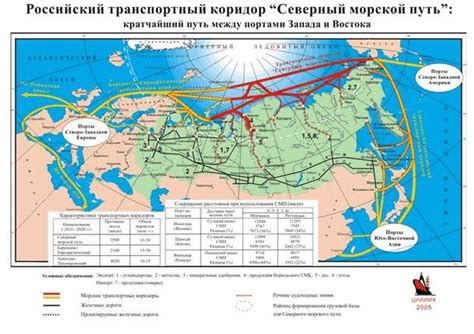 Arctic Economics: Northern Sea Route prospects