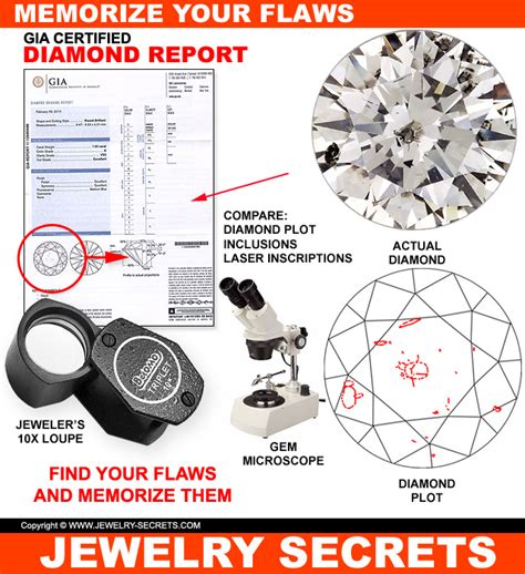 WHY SI1 CLARITY? – Jewelry Secrets