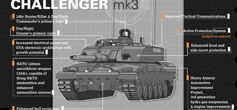 FV4034 Challenger 2 main battle tanks | laststandonzombieisland