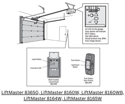 Learn Button on a LiftMaster Garage Door Opener - Doorvana Garage Doors