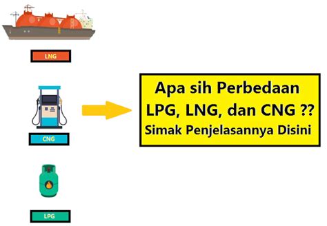 Apa sih Perbedaan LPG, LNG dan CNG ? Yuk Simak Penjelasannya Disini ...