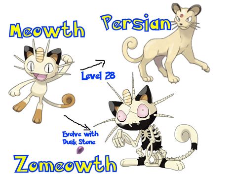 Onyx and Topez - Meowth Evolution Line by ChaosGengar on DeviantArt