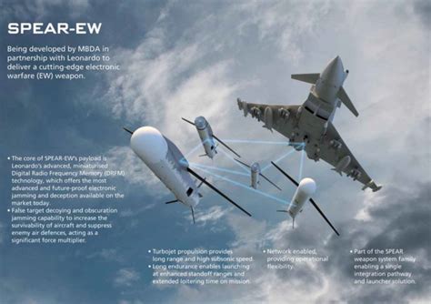 New electronic warfare version of SPEAR being developed for Typhoon