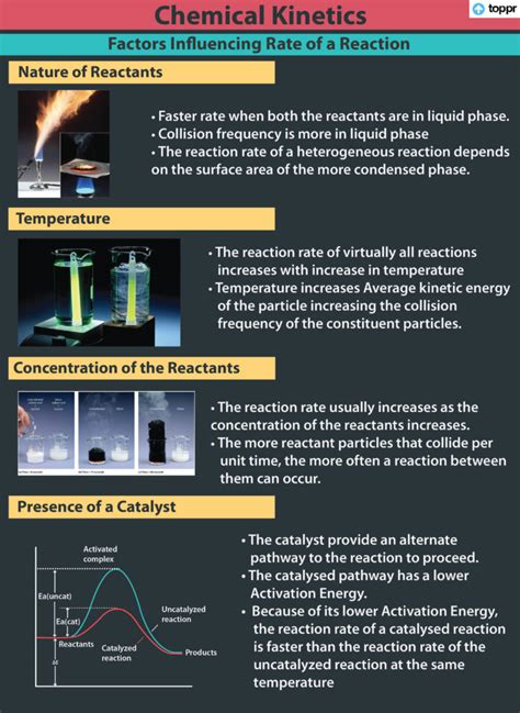 Unlocking The Secrets: What Factors Can Affect The Rate Of A Reaction