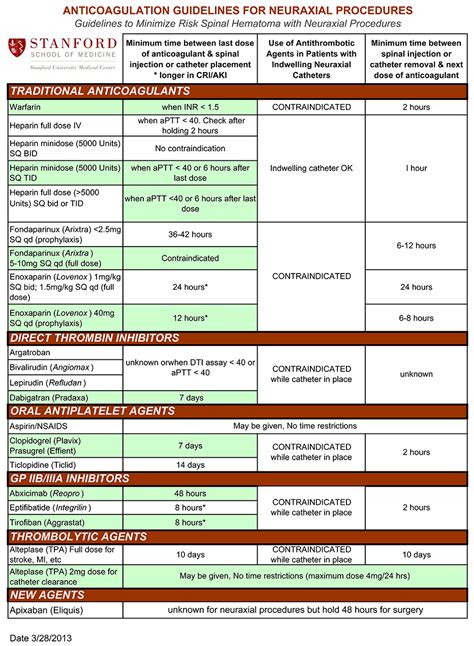 ASRA ANTICOAGULATION GUIDELINES DOWNLOAD