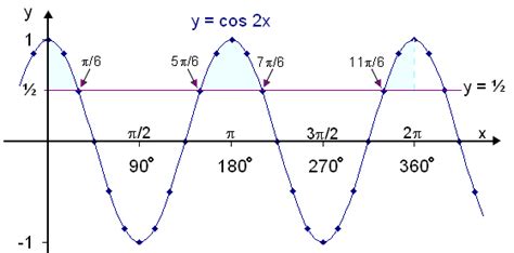 Trigonometric Inequality - JEE Inequality Formulas