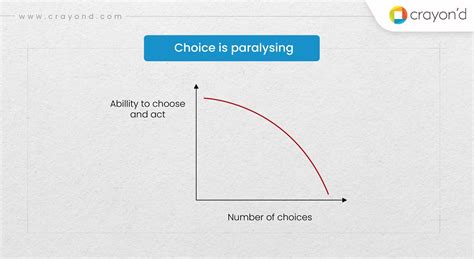 UX Card Sorting - Benefits & Best Practices you need to know - Crayond Blog