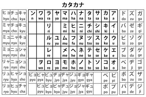 Hiragana & Katakana Table, just in case someone want to start learning Japanese — Steemit ...