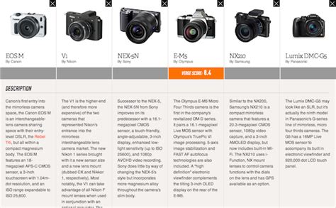 Canon Dslr Comparison Table | My XXX Hot Girl