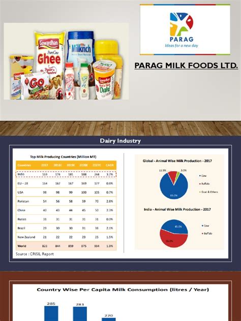 Understanding Parag Milk Foods' Business Strategy and Expansion Plans ...