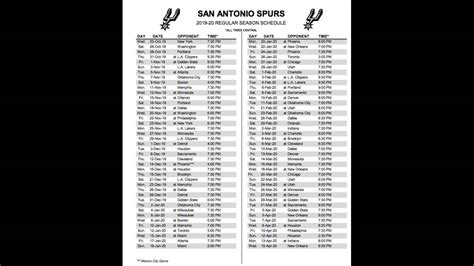 12 of the biggest games for the San Antonio Spurs 2019-2020...