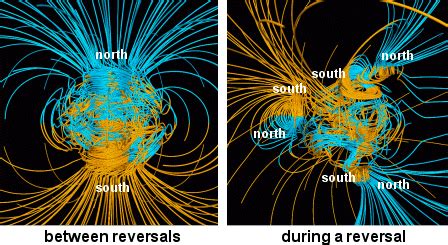 Magnetic Reversal Frequency & Overview | What is the Pole Shift? | Study.com