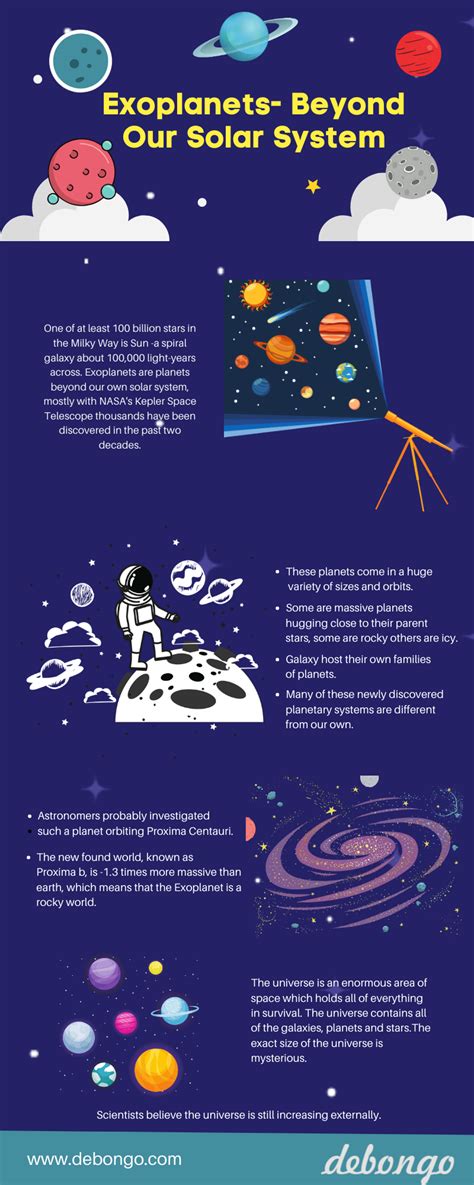 Exoplanets - Beyond Our Own Solar System | Extrasolar Planet | Debongo