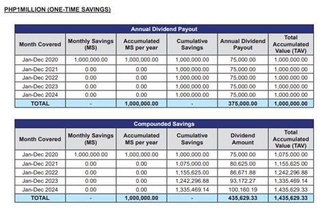 How To Calculate Mp2 Dividend - Haiper