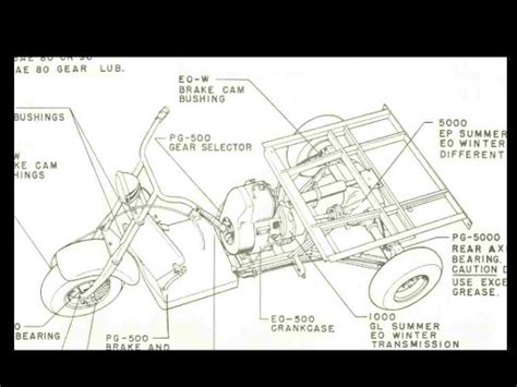 Cushman Golf Cart Parts