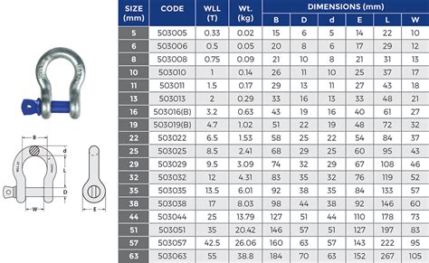 Shackle Grade 'S' Bow Screw Galvanised | Austlift