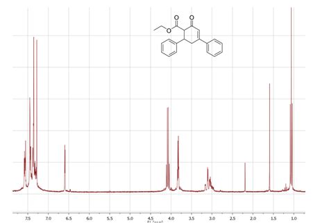 This is the NMR of alpha beta unsaturated ketone. Can | Chegg.com