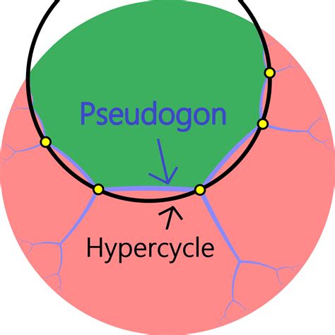 Hyperbolic Geometry