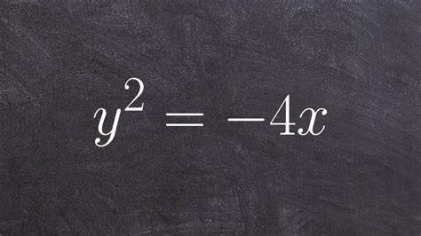 Learn how to graph a sideways parabola in conic sections - YouTube