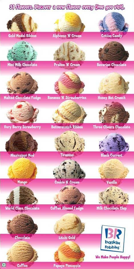 an advertisement showing different types of ice cream