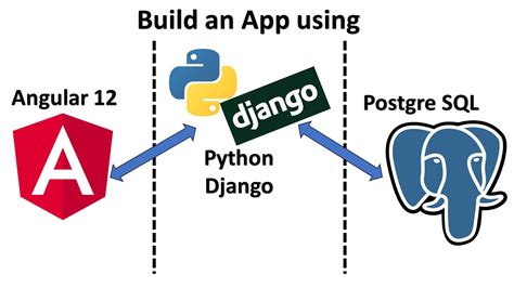 Angular 12, Python Django and PostgreSQL Full Stack Web Development