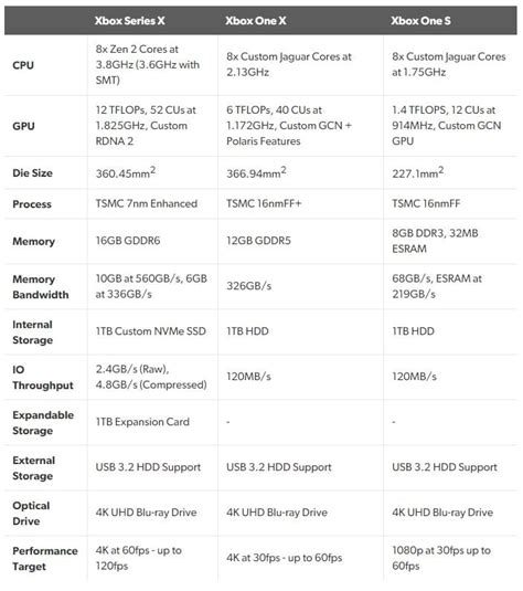 Xbox Series X’s full hardware specs have been revealed | VGC