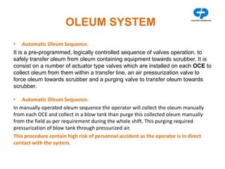 Oleum System & Emergency Response.pptx