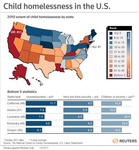 Zach Bonner - How A Hurricane Inspired A Life of Caring for Homeless ...