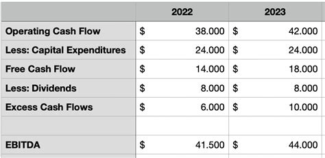 AT&T: Expect Another Great Year In 2023 (NYSE:T) | Seeking Alpha