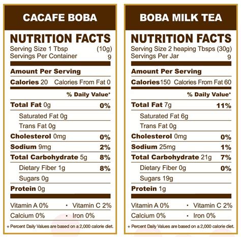 Boba Tea Nutrition Facts | Besto Blog