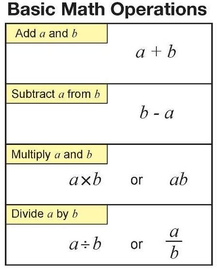 Basic mathematical operations - Part 934