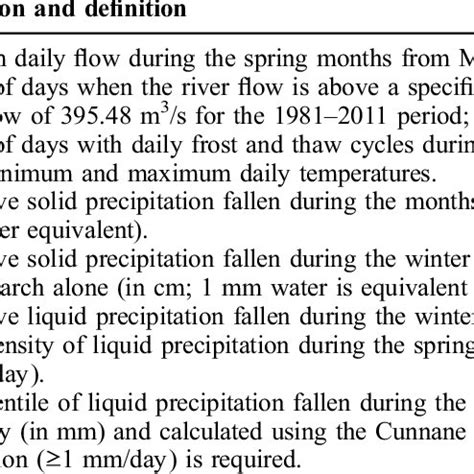 Definition and description of hydro-meteorological indicators ...