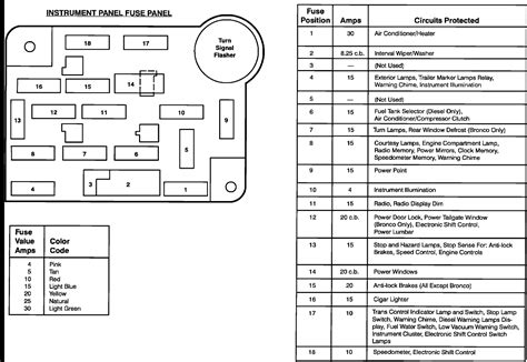 1999 F150 Under Hood Fuse Box Diagram - Under Dash Fuse Box Diagram 2002 Ford E350 Cube Van ...