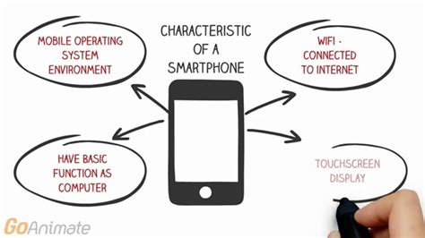 What is a Smartphone? - A Basic Understanding - YouTube