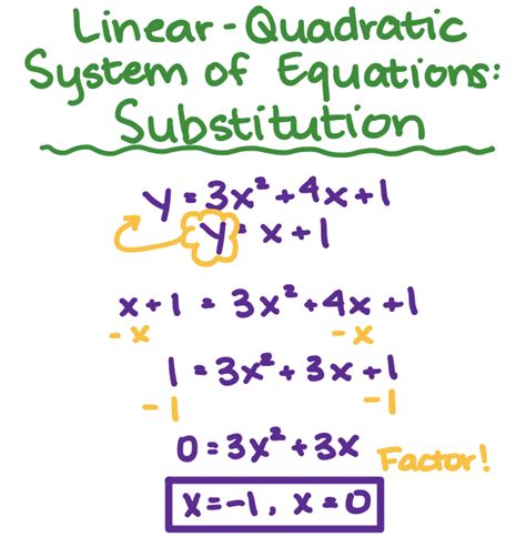 Solving Linear-Quadratic Systems by Substitution - Expii