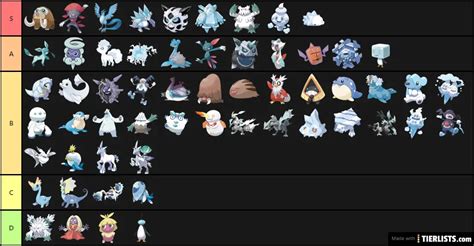 Ice type pokemon Tier List - TierLists.com