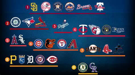 Ranking 2023 MLB teams by tiers - oggsync.com