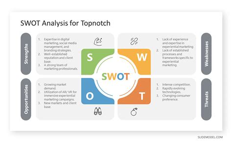 How to Conduct a SWOT Analysis (Examples + Templates)