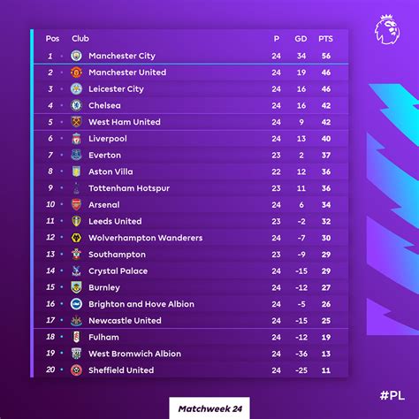 Epl Standings 2024-25 Tax - Ines Rebeka