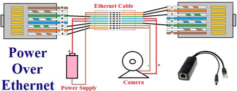 Power Over Ethernet Schematic Diagram