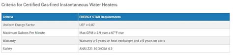 Energy Star Water Heaters - High Performance HVAC Heating & Cooling Reviews