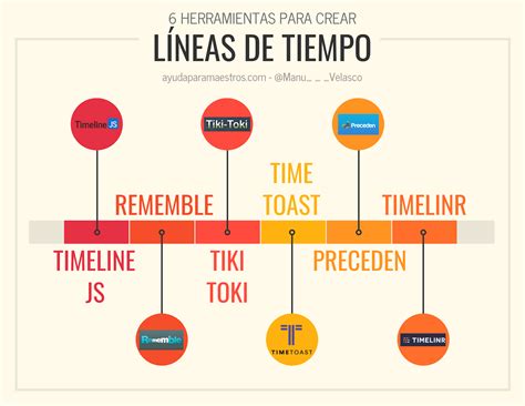 AYUDA PARA MAESTROS: 6 herramientas para crear líneas de tiempo