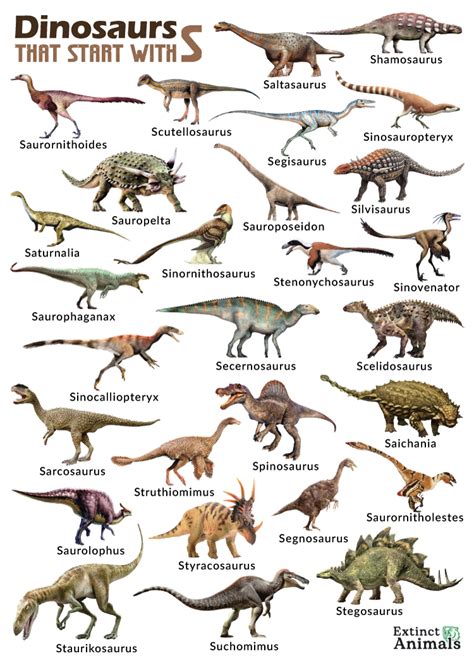 Dinosaur Names List