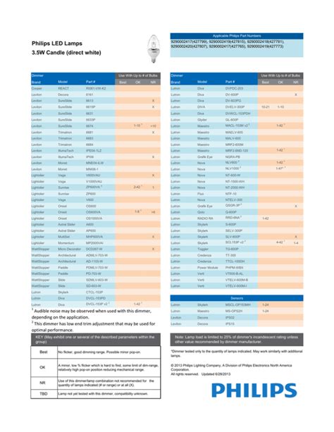 Philips LED Dimming Compatibility List