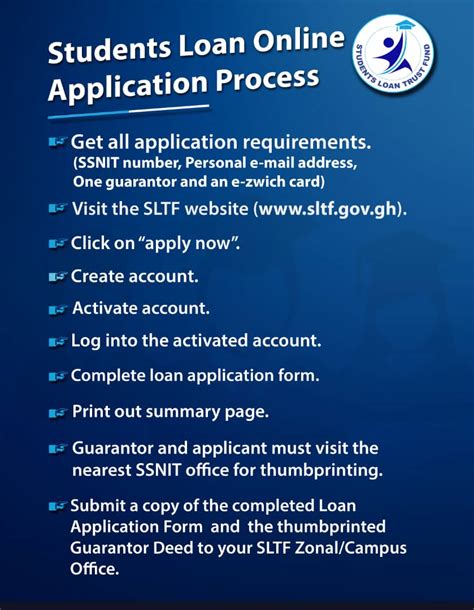 Students Loan Online Application Process – DeInsider