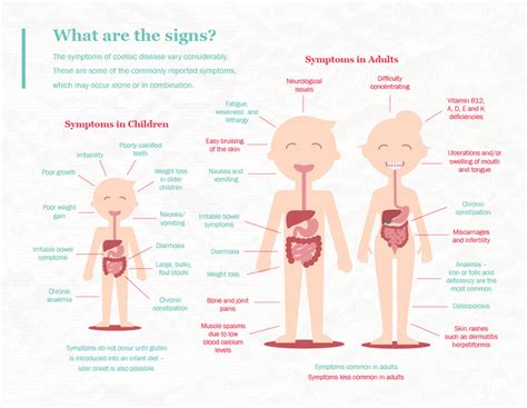 What is Coeliac Disease?