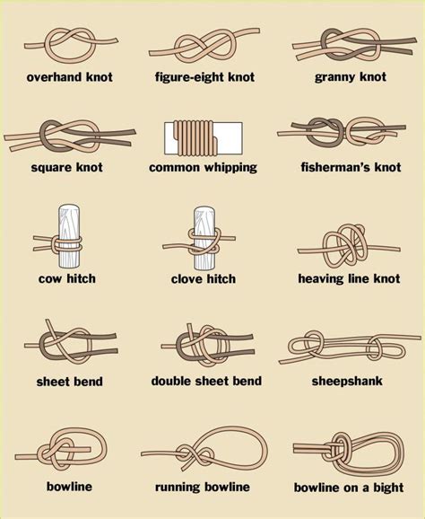 How to Tie Knots