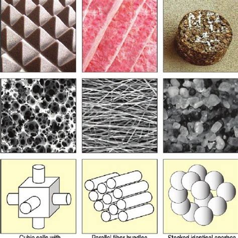 (PDF) Recent Trends in Porous Sound-Absorbing Materials