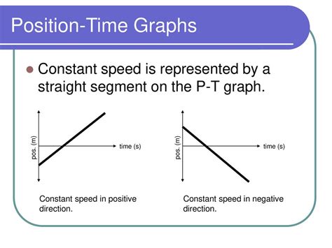 Negative Velocity Graph